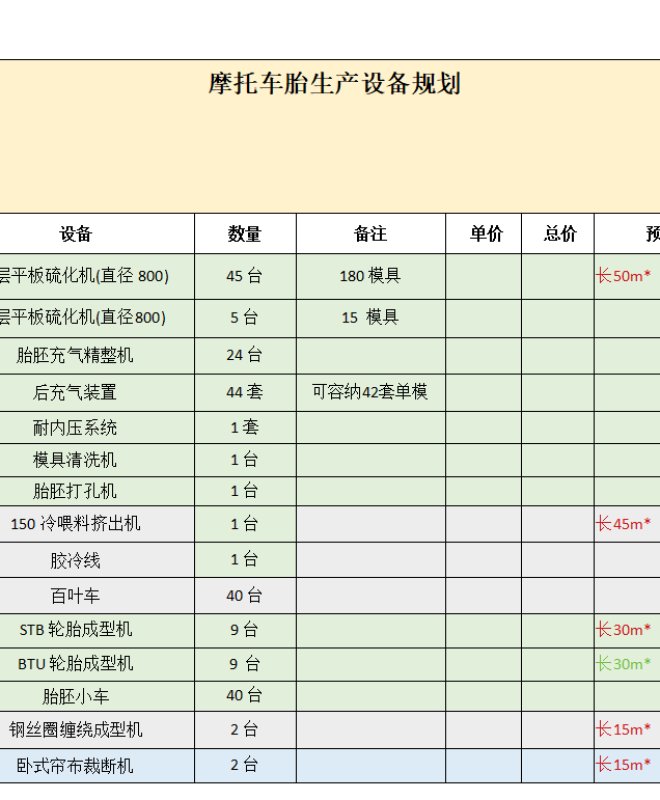 2.3-年产300万条摩托车胎解决方案