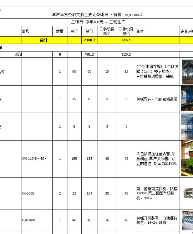 2.4-年产30万条斜交胎主要设备明细