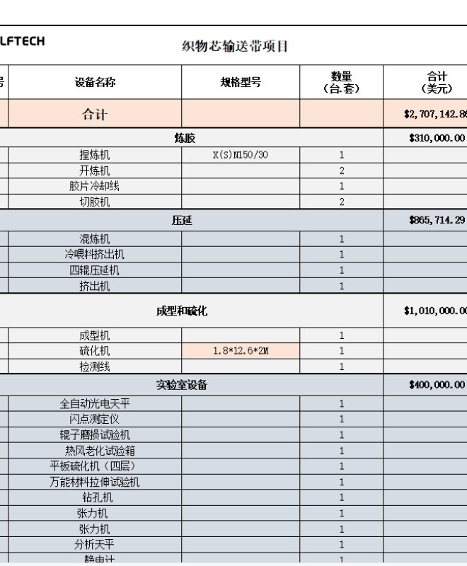 2.6-织物芯输送带项目概算