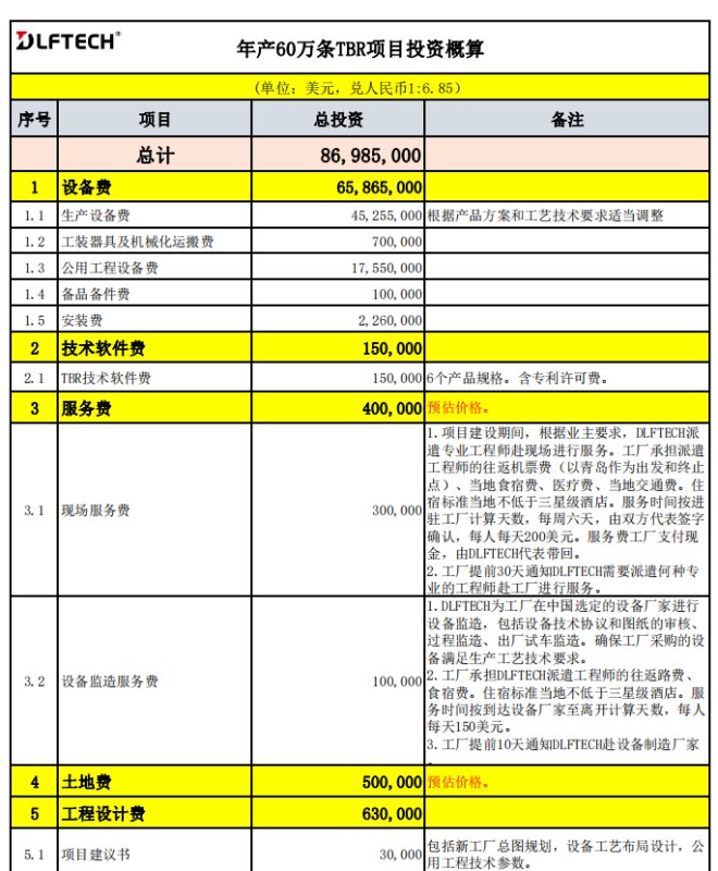 2.2-年产60万条TBR项目投资概算
