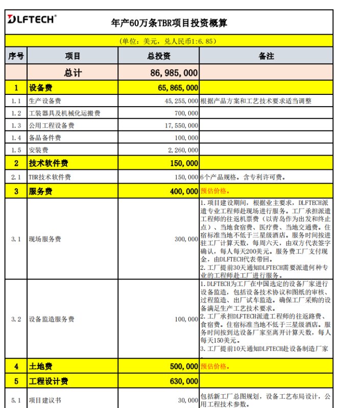 2.2-年产60万条TBR项目投资概算