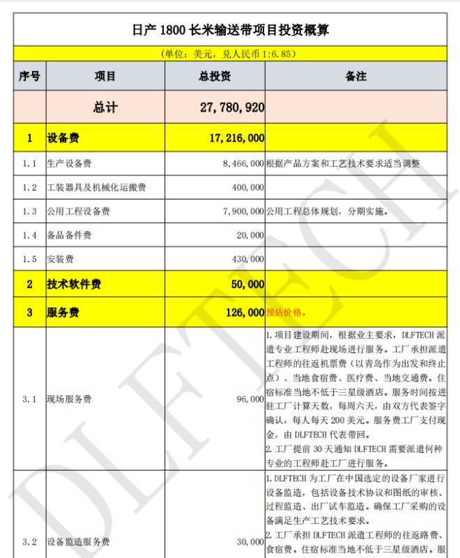 2.5-日产1800米长输送带项目投资概算