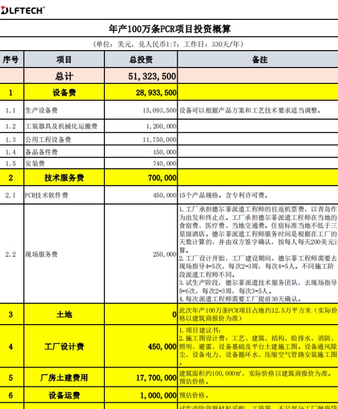 2.1-年产100万条PCR轮胎项目投资概算